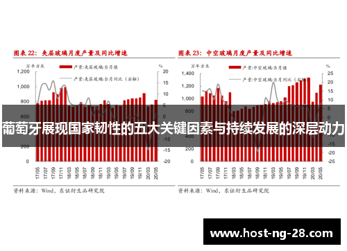 葡萄牙展现国家韧性的五大关键因素与持续发展的深层动力 葡萄牙展现国家韧性的五大关键因素与持续发展的深层动力