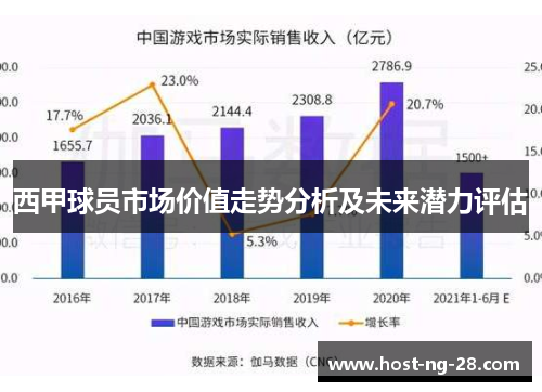 西甲球员市场价值走势分析及未来潜力评估 西甲球员市场价值走势分析及未来潜力评估