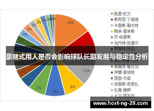 豪赌式用人是否会影响球队长期发展与稳定性分析 豪赌式用人是否会影响球队长期发展与稳定性分析