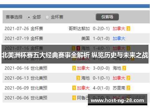 北美洲杯赛五大经典赛事全解析 纵览历史与未来之战 北美洲杯赛五大经典赛事全解析 纵览历史与未来之战