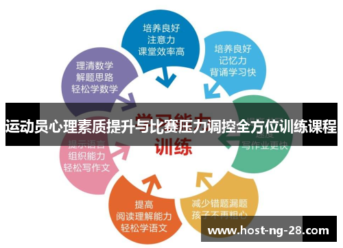 运动员心理素质提升与比赛压力调控全方位训练课程 运动员心理素质提升与比赛压力调控全方位训练课程