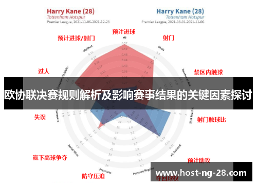欧协联决赛规则解析及影响赛事结果的关键因素探讨 欧协联决赛规则解析及影响赛事结果的关键因素探讨