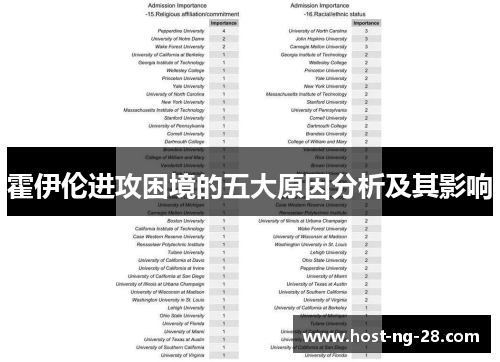 霍伊伦进攻困境的五大原因分析及其影响