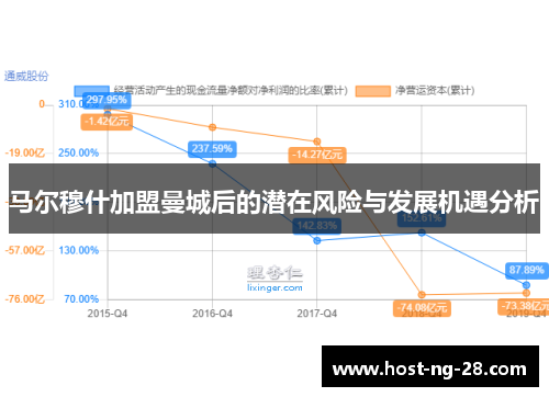 马尔穆什加盟曼城后的潜在风险与发展机遇分析