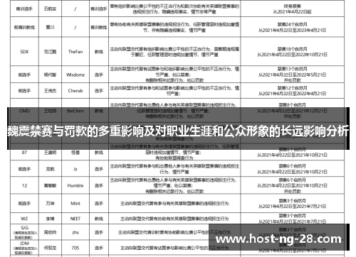 魏震禁赛与罚款的多重影响及对职业生涯和公众形象的长远影响分析 魏震禁赛与罚款的多重影响及对职业生涯和公众形象的长远影响分析