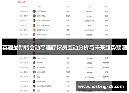 英超最新转会动态追踪球员变动分析与未来趋势预测 英超最新转会动态追踪球员变动分析与未来趋势预测