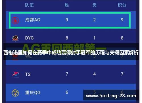 西格诺里如何在赛季中成功赢得射手冠军的历程与关键因素解析 西格诺里如何在赛季中成功赢得射手冠军的历程与关键因素解析