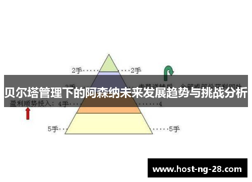 贝尔塔管理下的阿森纳未来发展趋势与挑战分析
