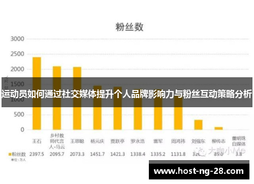 运动员如何通过社交媒体提升个人品牌影响力与粉丝互动策略分析