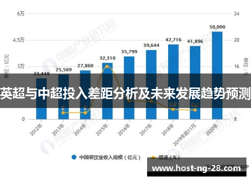 英超与中超投入差距分析及未来发展趋势预测