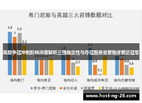 英超争冠冲刺阶段深度解析三强稳定性与夺冠前景谁更稳谁更近冠军