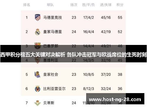 西甲积分榜五大关键对决解析 各队冲击冠军与欧战席位的生死时刻
