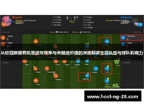 从欧冠数据看凯恩进攻效率与关键战价值的深度解读生涯轨迹与球队影响力 从欧冠数据看凯恩进攻效率与关键战价值的深度解读生涯轨迹与球队影响力